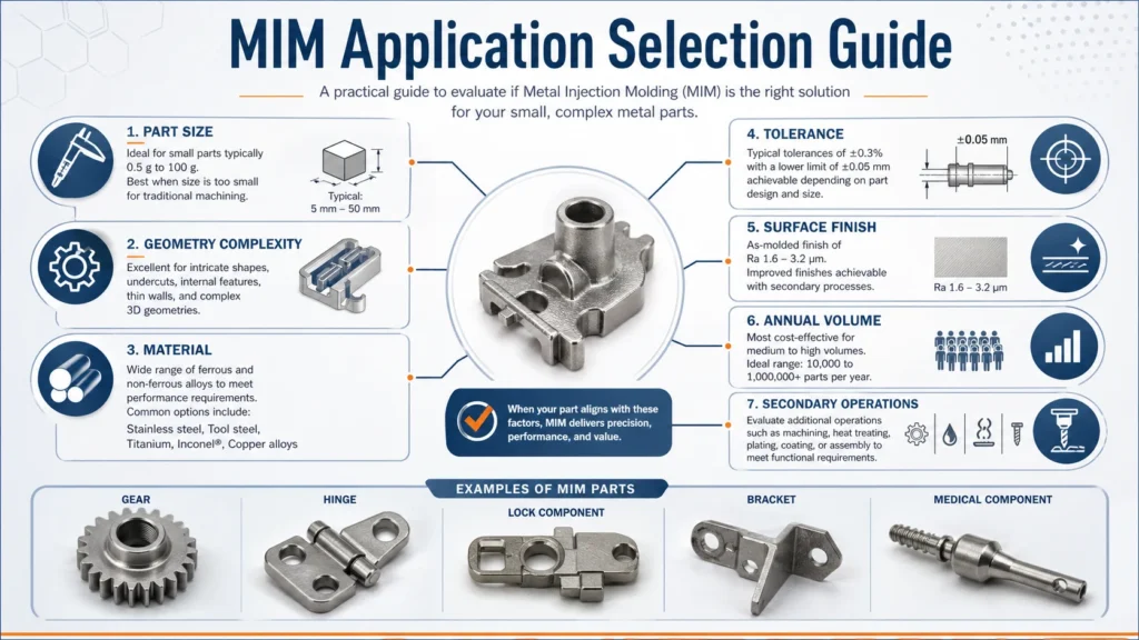 MIM application selection guide for small complex metal parts