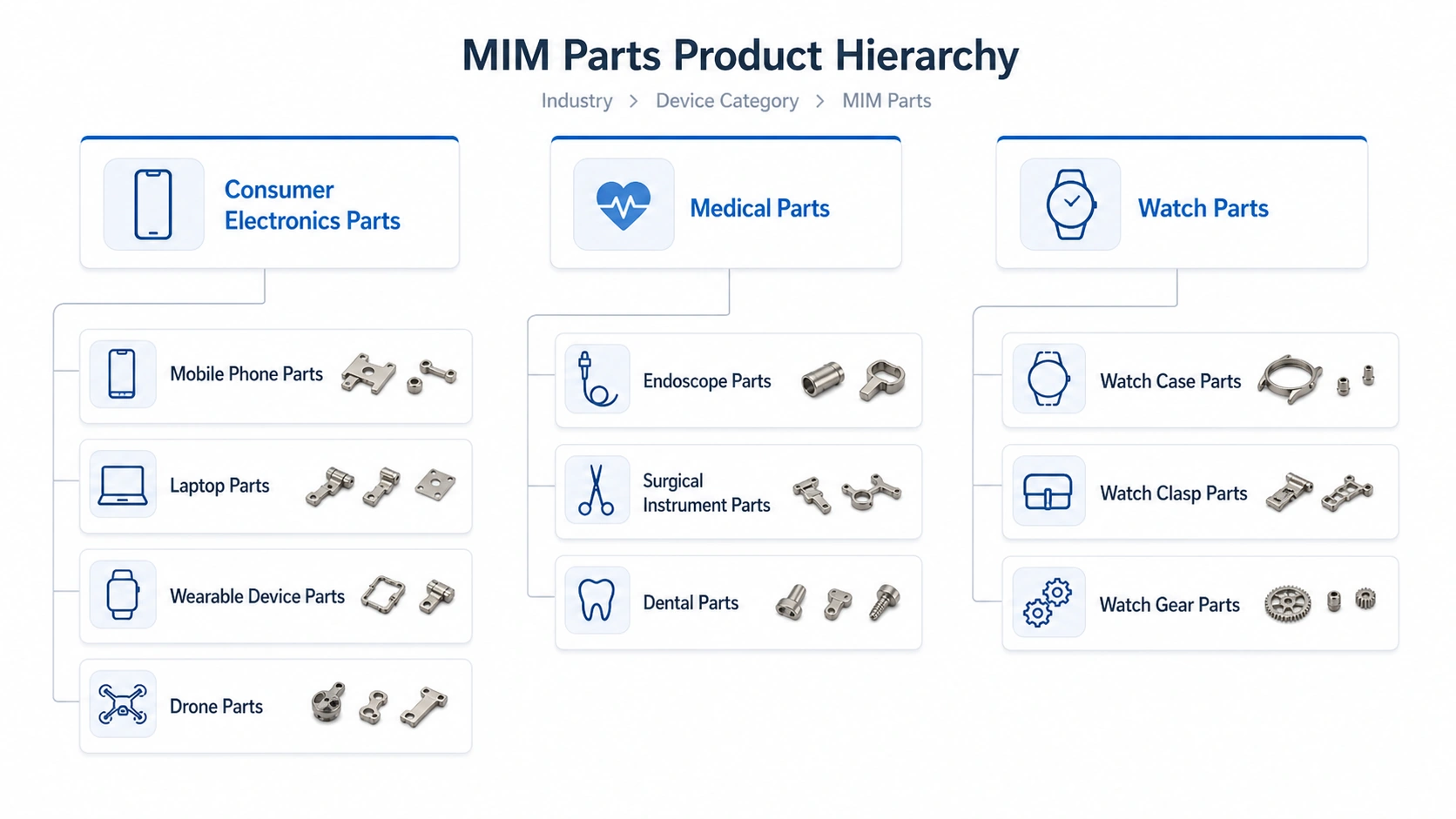 Mim Micro Components MIM Parts for Small Complex Metal Components